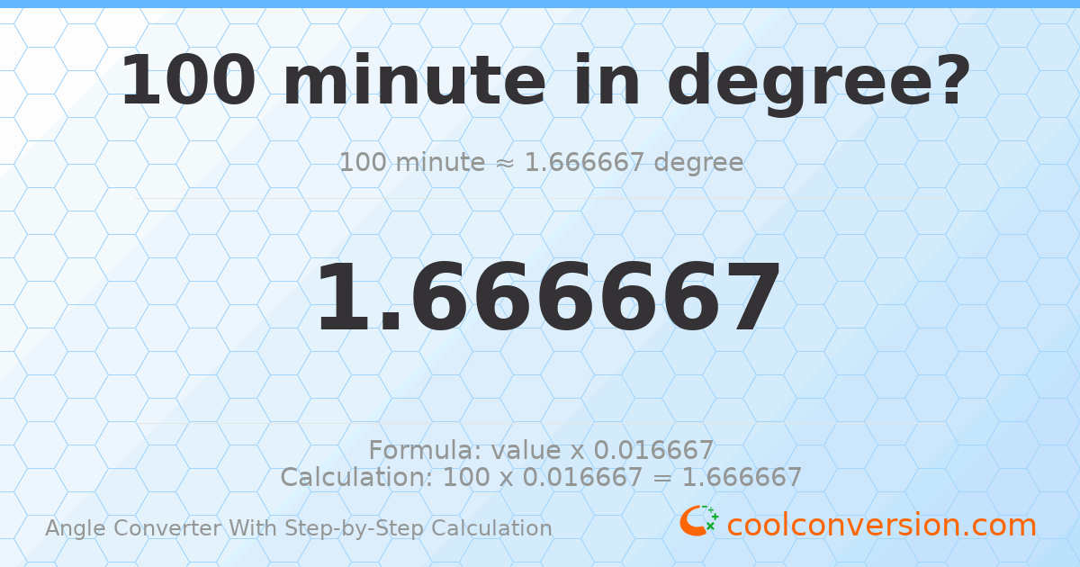 100 minutes = 1.66667 degrees