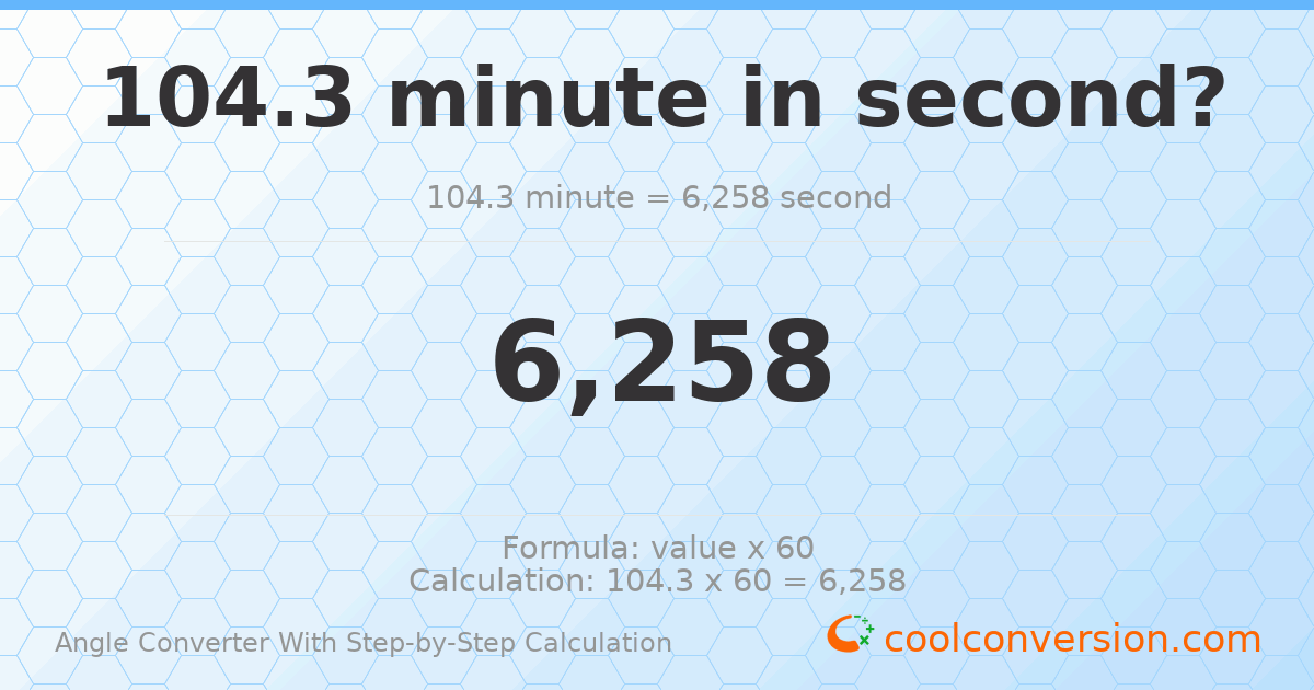 104.3 minutes = 6258 seconds