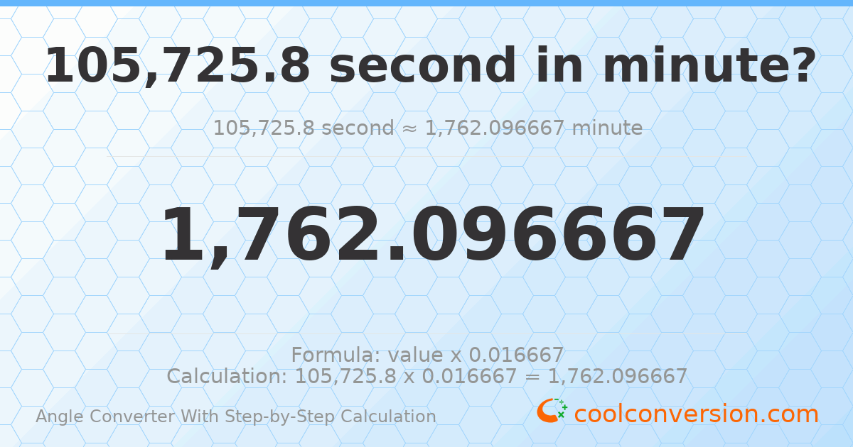 105726 seconds = 1762.1 minutes