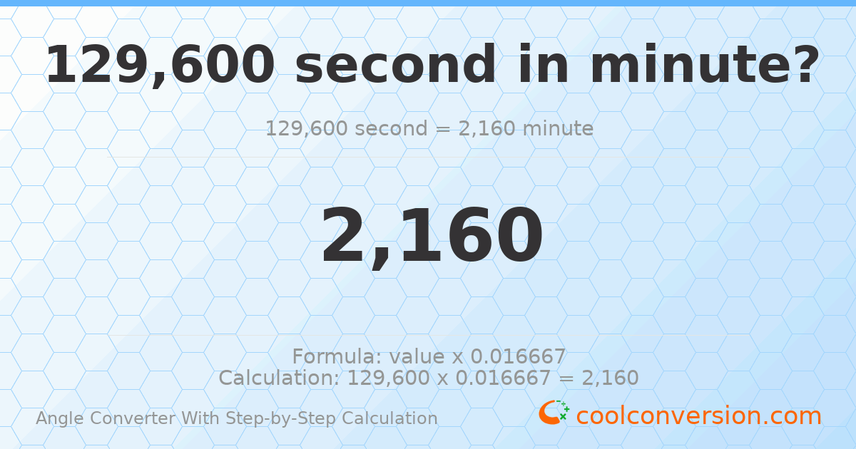 129600 seconds = 2160 minutes