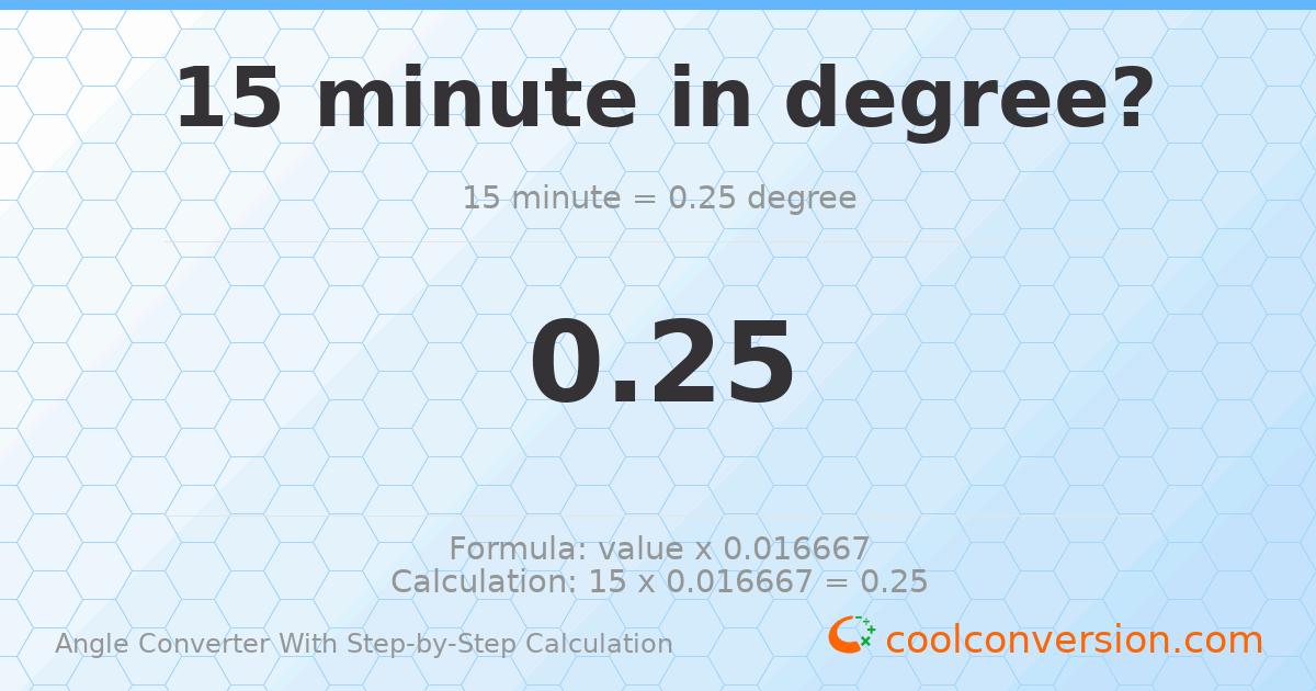 15 minutes = 0.25 degrees
