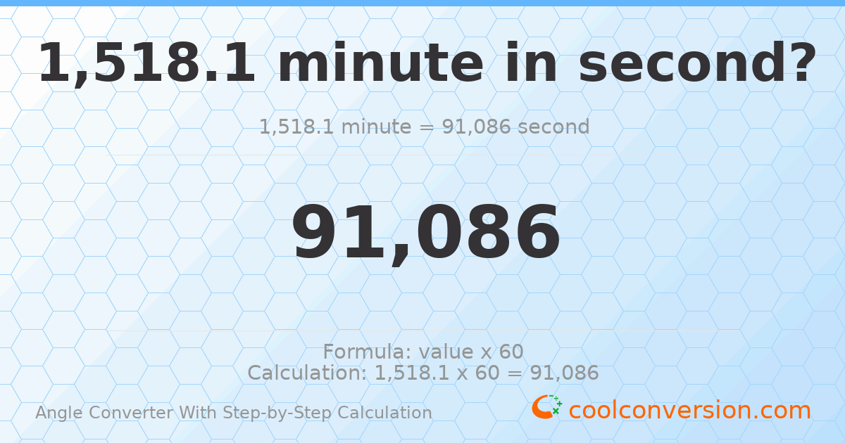 1518.1 minutes = 91086 seconds