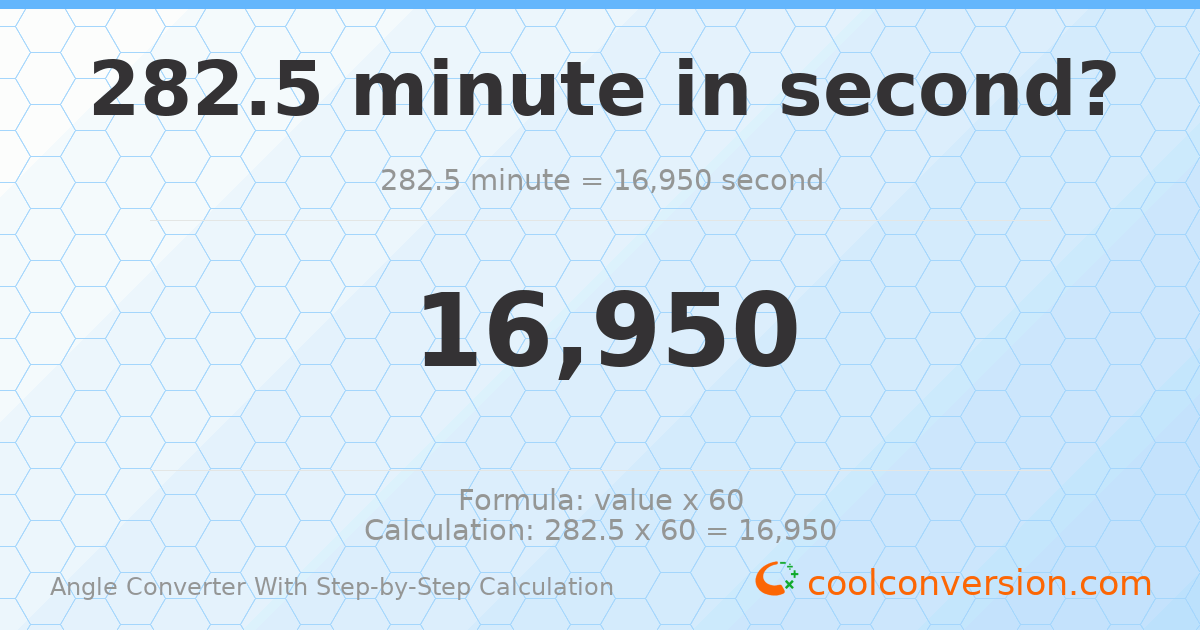 282.5 minutes = 16950 seconds
