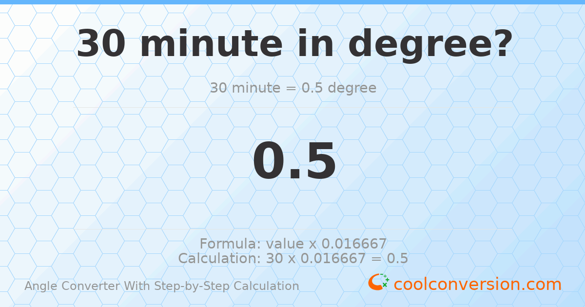 30 minutes = 0.5 degrees