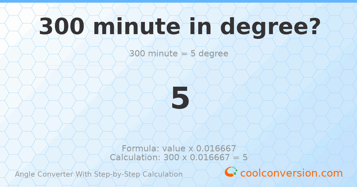 300 minutes = 5 degrees