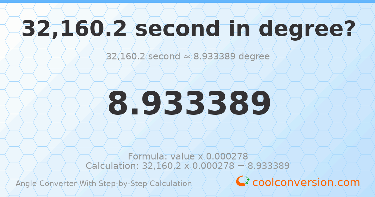 32160.2 seconds = 8.93339 degrees