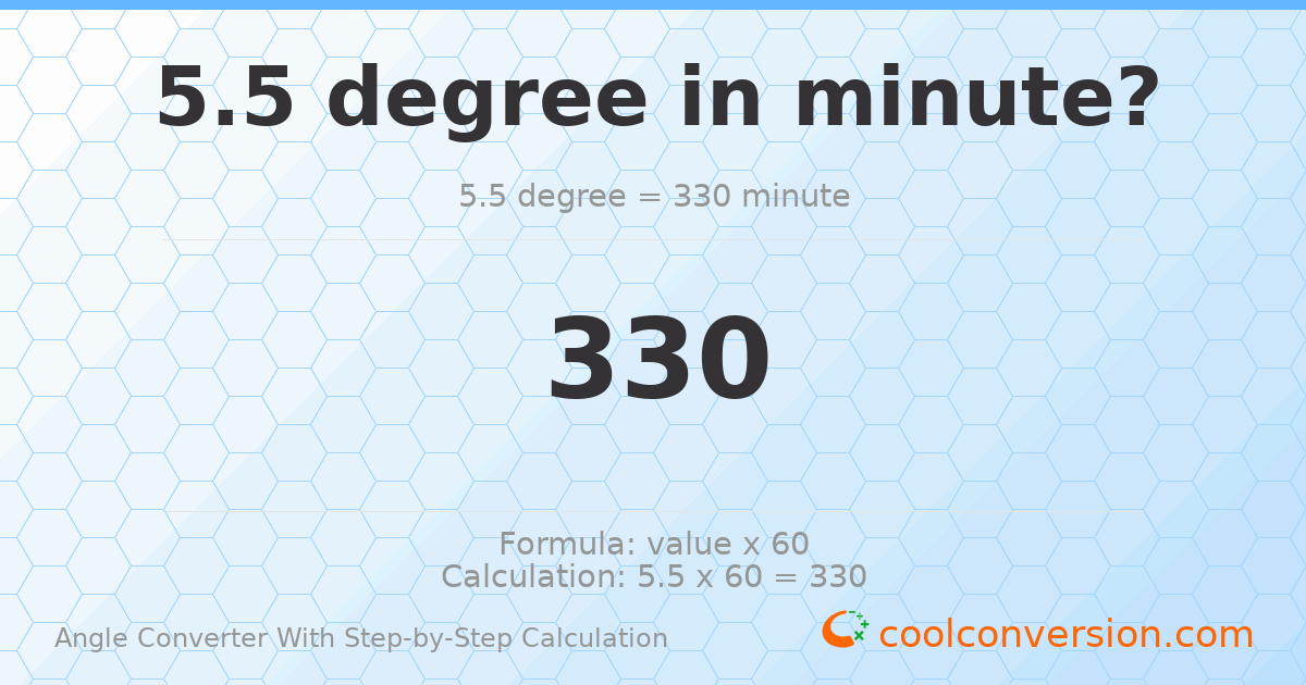 5.5 degrees = 330 minutes