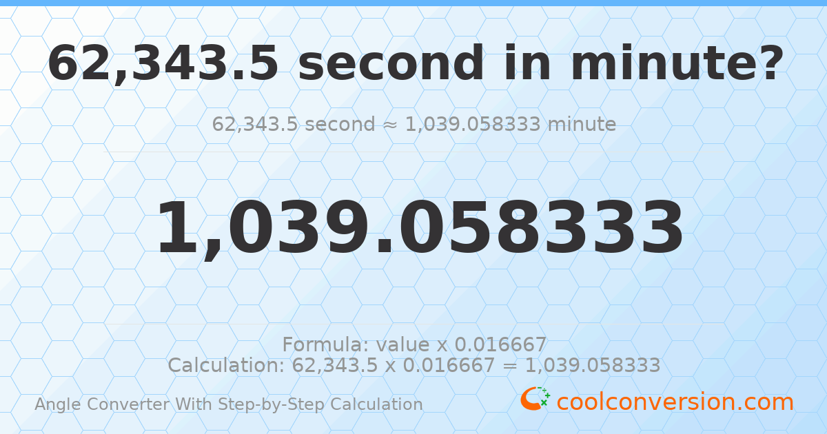 62343.5 seconds = 1039.06 minutes