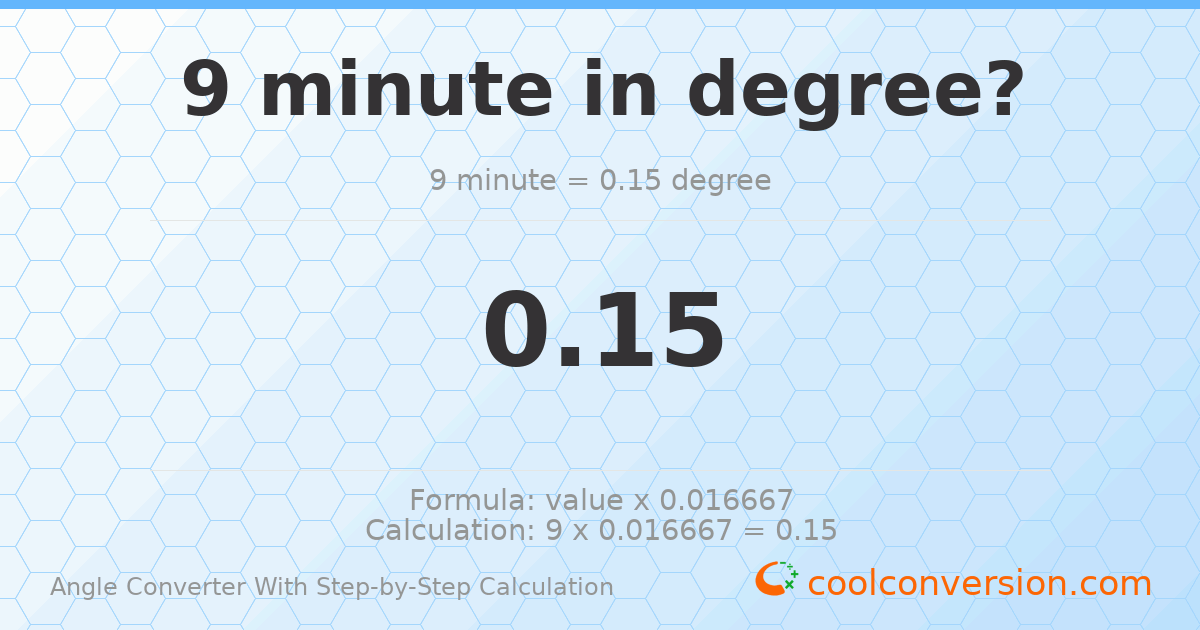 9 minutes = 0.15 degrees