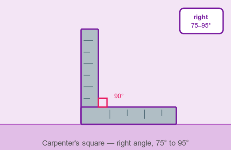 Illustration of a carpenter square at right angle