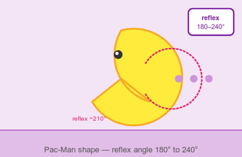 Illustration of a Pac-Man shape