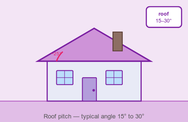 Illustration of a house with pitched roof