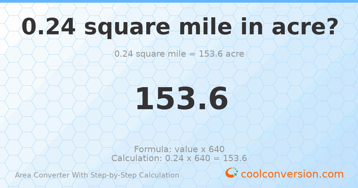 0.24 square miles = 153.6 acres