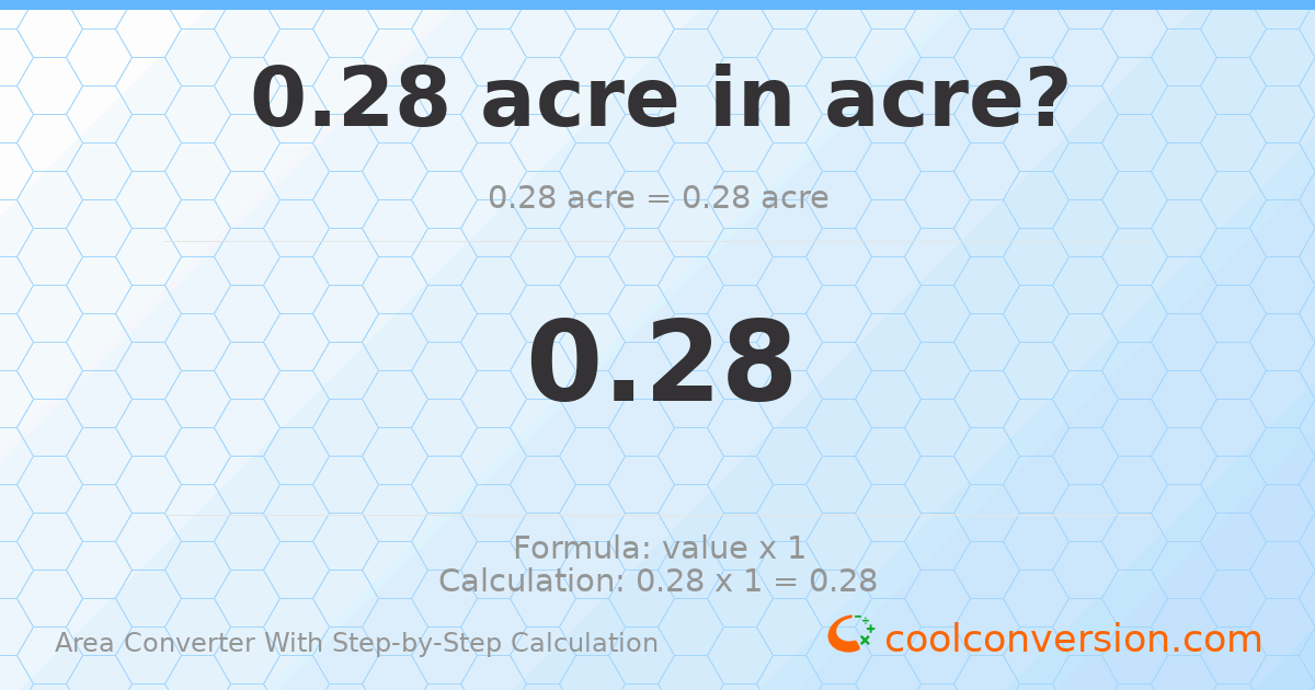 0.28 acres = 0.28 acres