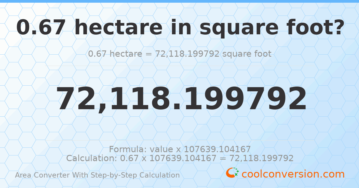 0.67 hectares = 72118.2 square feet