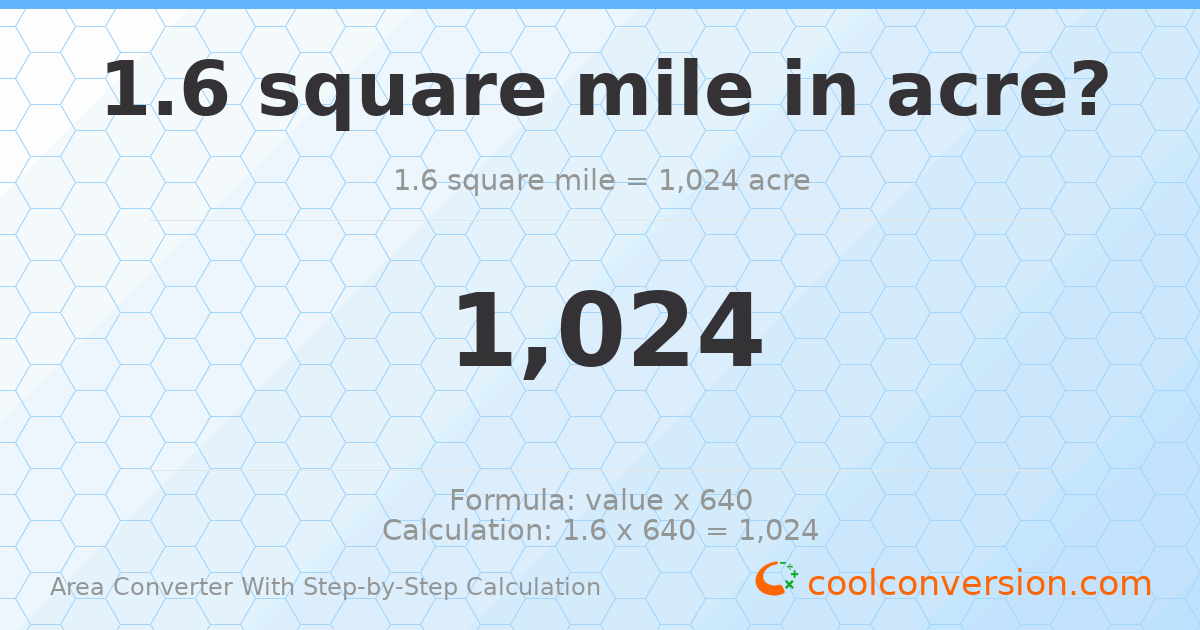 1.6 square miles = 1024 acres