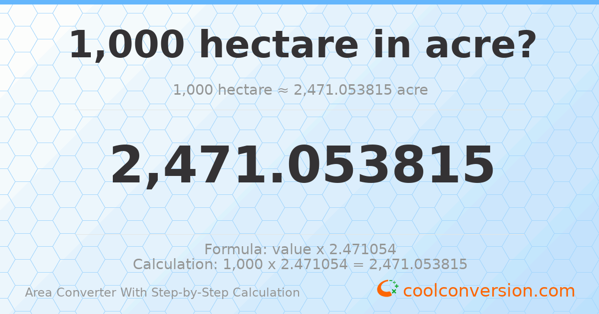 1000 hectares = 2471.05 acres