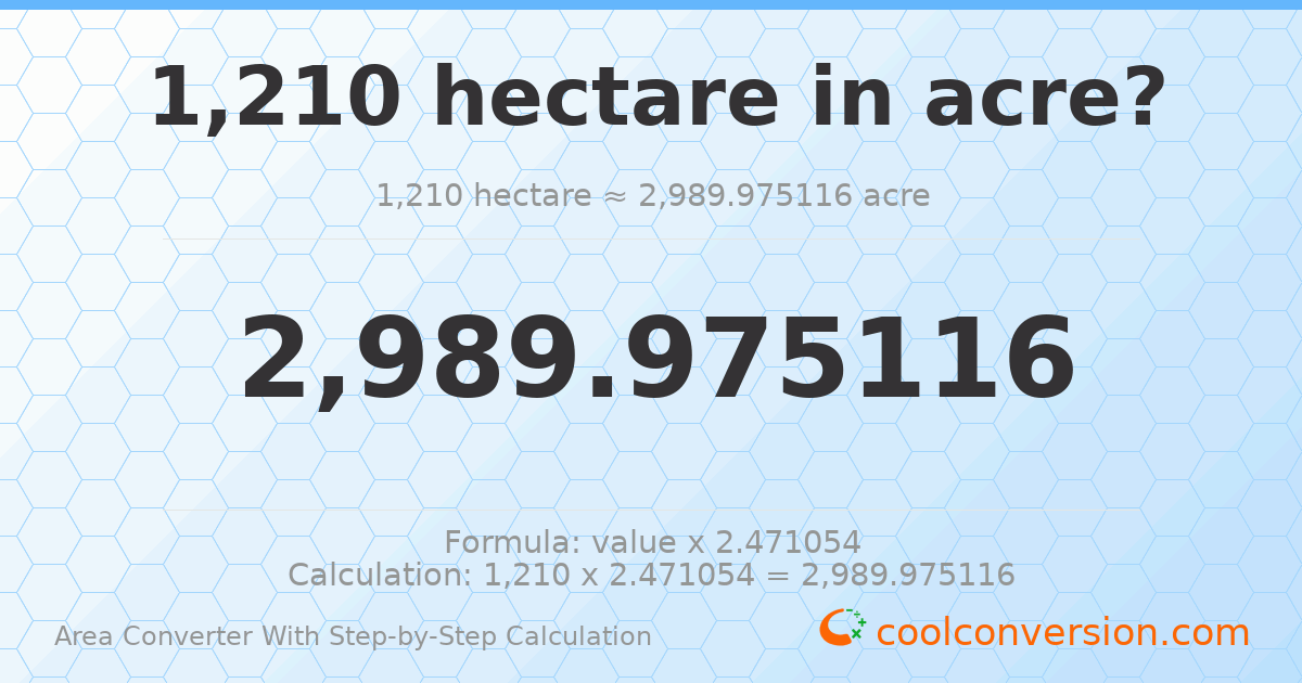 1210 hectares = 2989.98 acres