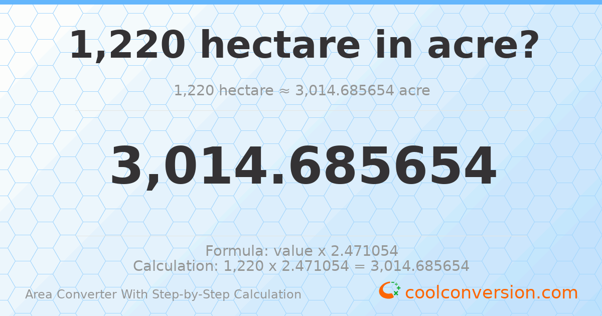 1220 hectares = 3014.69 acres