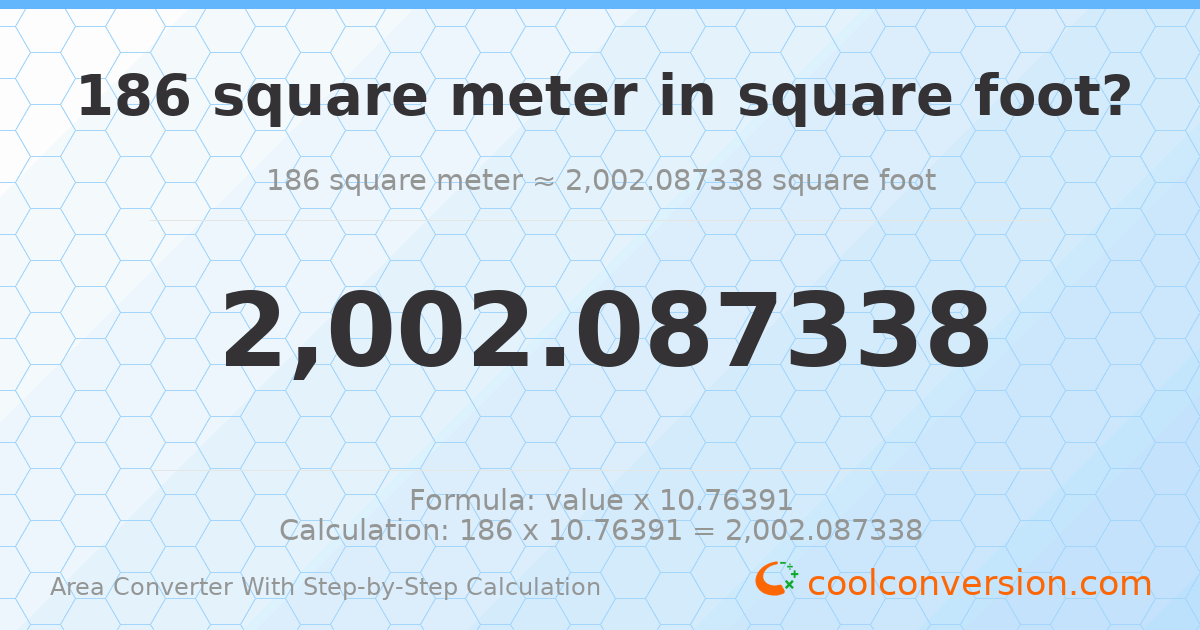 186 square meters = 2002.09 square feet