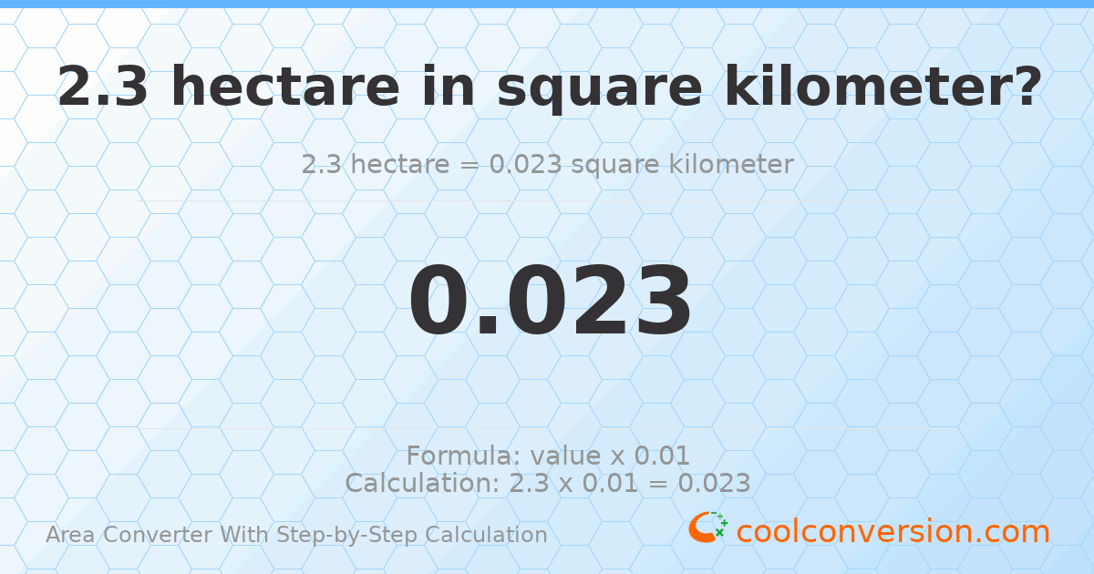 2.3 hectares = 0.023 square kilometers