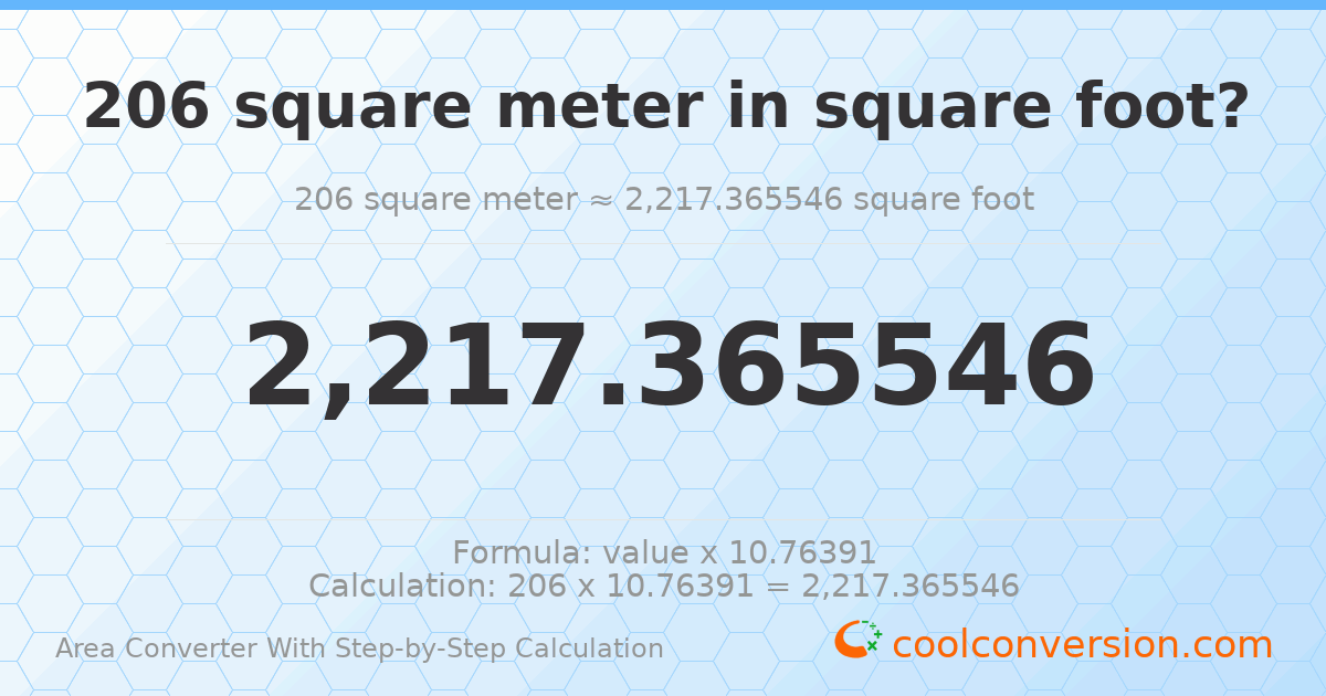 206 square meters = 2217.37 square feet