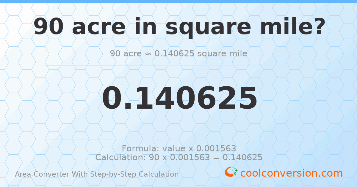 90 acres = 0.140625 square miles