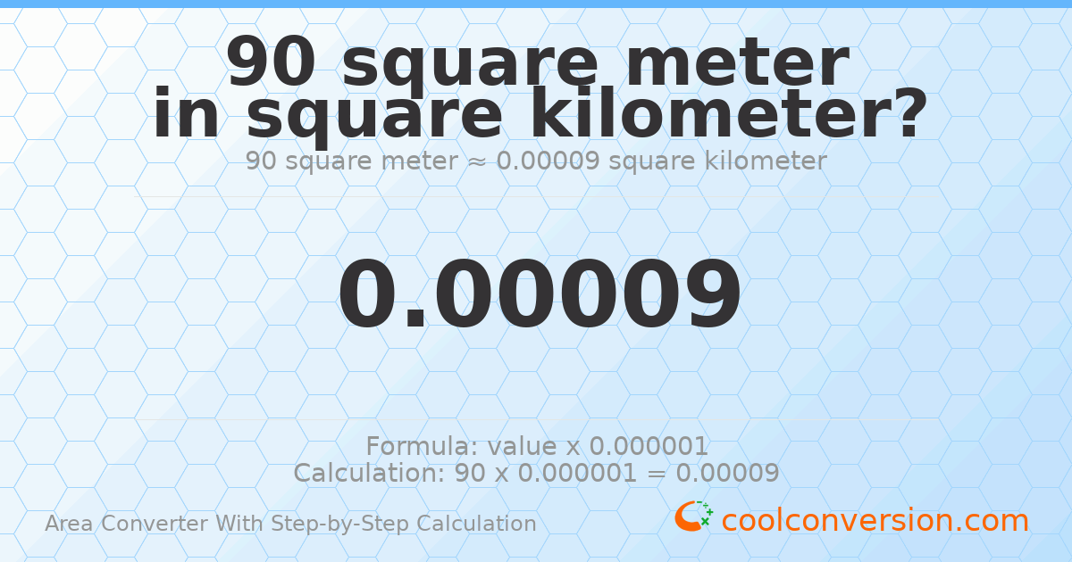 90 square meters = 9 × 10⁻⁵ square kilometers