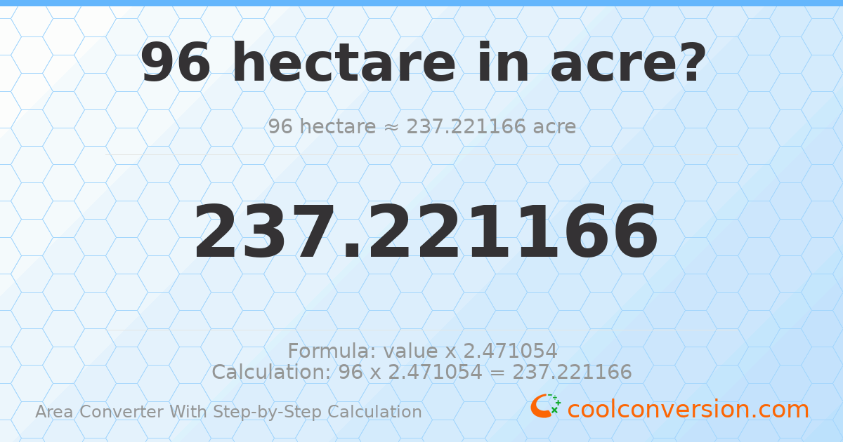 96 hectares = 237.221 acres