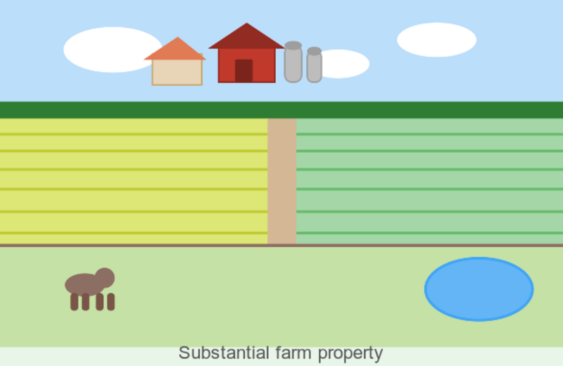 Illustration of a substantial farm