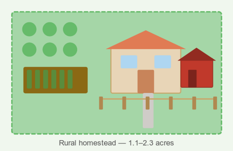 Illustration of a small homestead