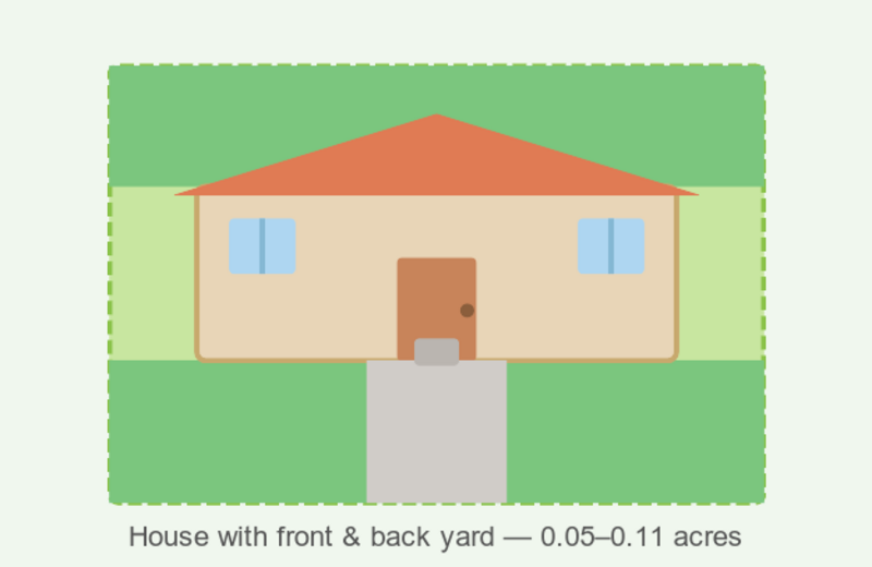 Illustration of a house footprint with yard