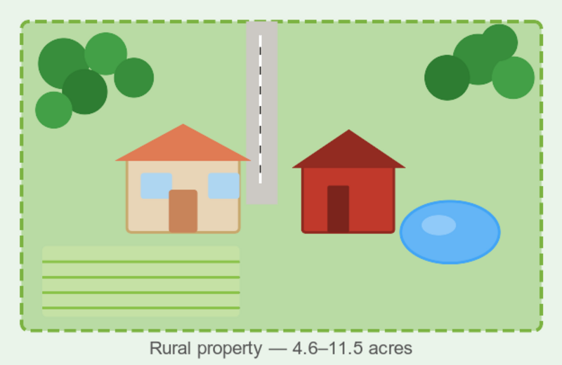 Illustration of a rural property