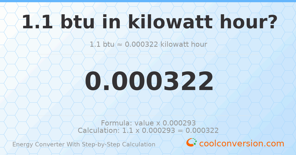 1.1 Btu = 0.000322378 kilowatt-hours
