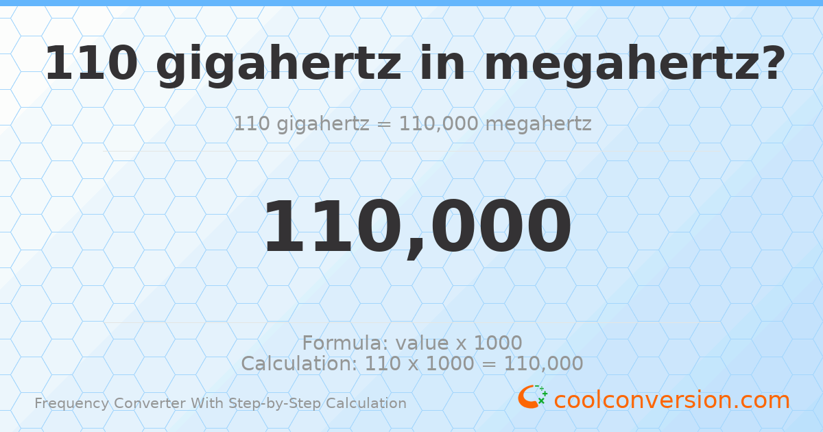 110 gigahertz = 110000 megahertz