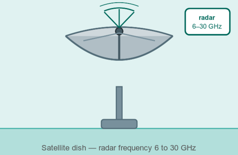 Illustration of a satellite dish radar antenna