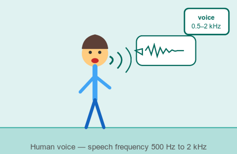 Illustration of a person speaking with sound waves