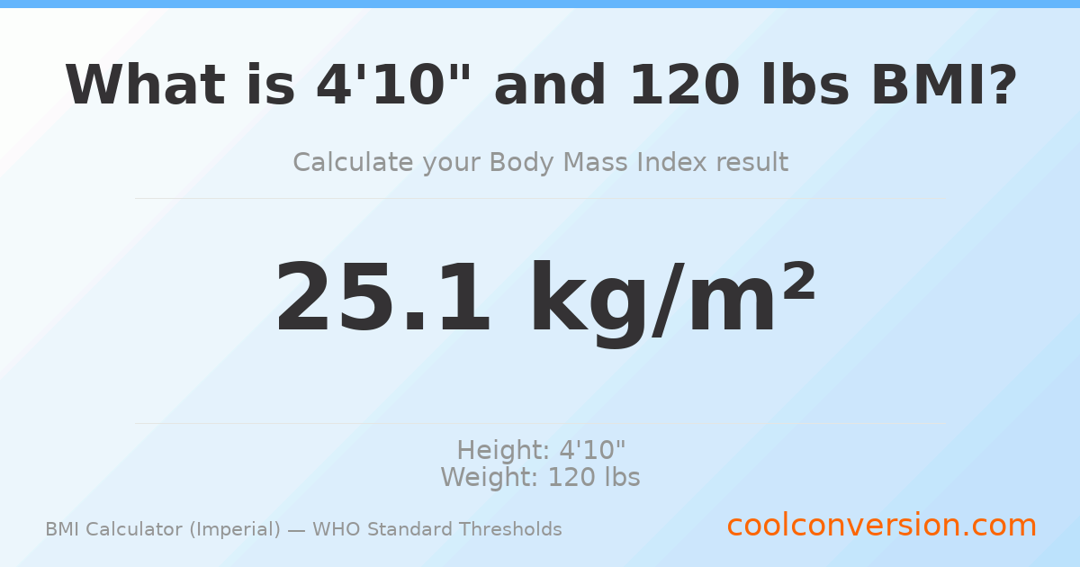 BMI 25.1 (Overweight) — 4'10" / 120 lbs