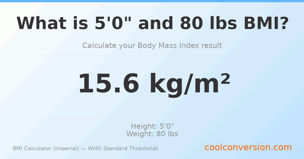 BMI 15.6 (Severely Underweight) — 5'0" / 80 lbs