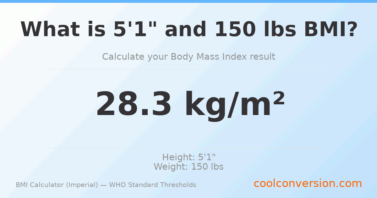 BMI 28.3 (Overweight) — 5'1" / 150 lbs