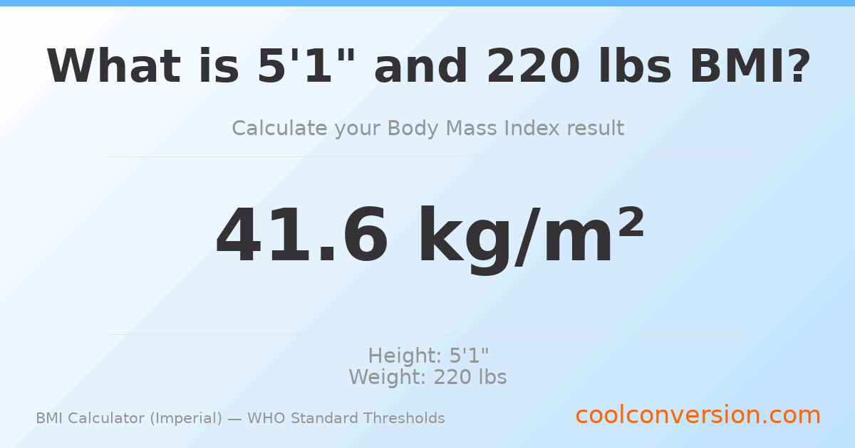 BMI 41.6 (Obese) — 5'1" / 220 lbs