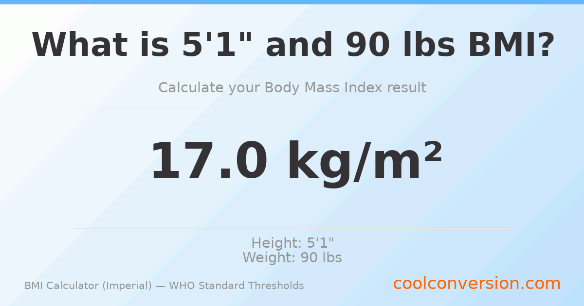 BMI 17.0 (Underweight) — 5'1" / 90 lbs