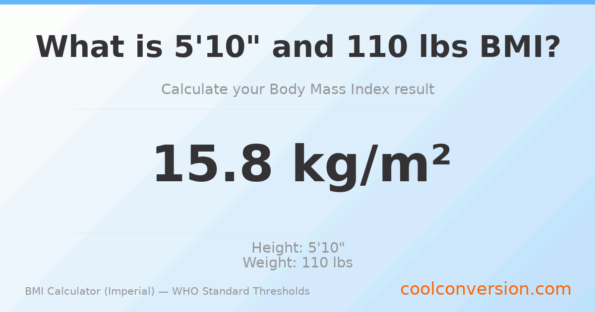 BMI 15.8 (Severely Underweight) — 5'10" / 110 lbs