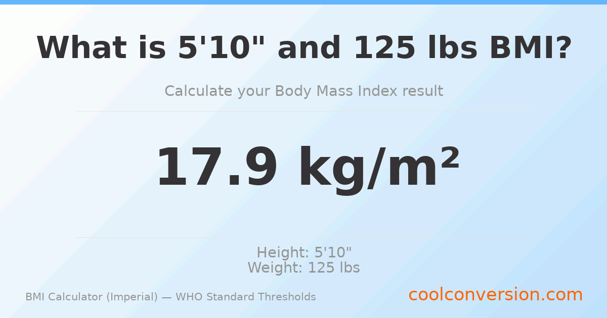 BMI 17.9 (Underweight) — 5'10" / 125 lbs