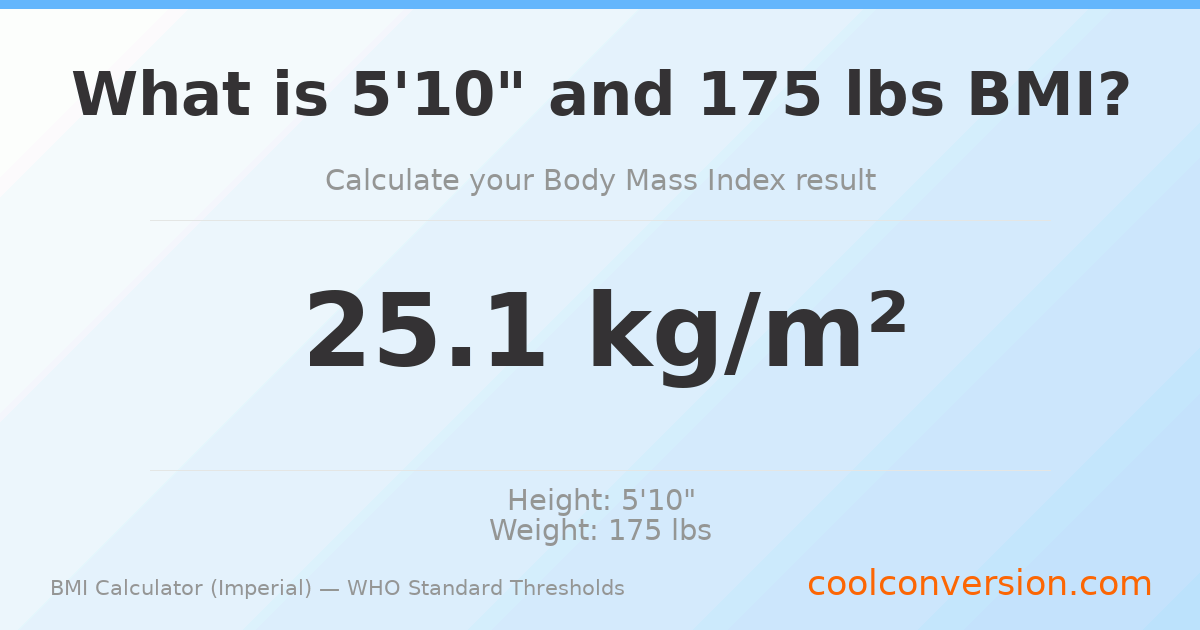 BMI 25.1 (Overweight) — 5'10" / 175 lbs