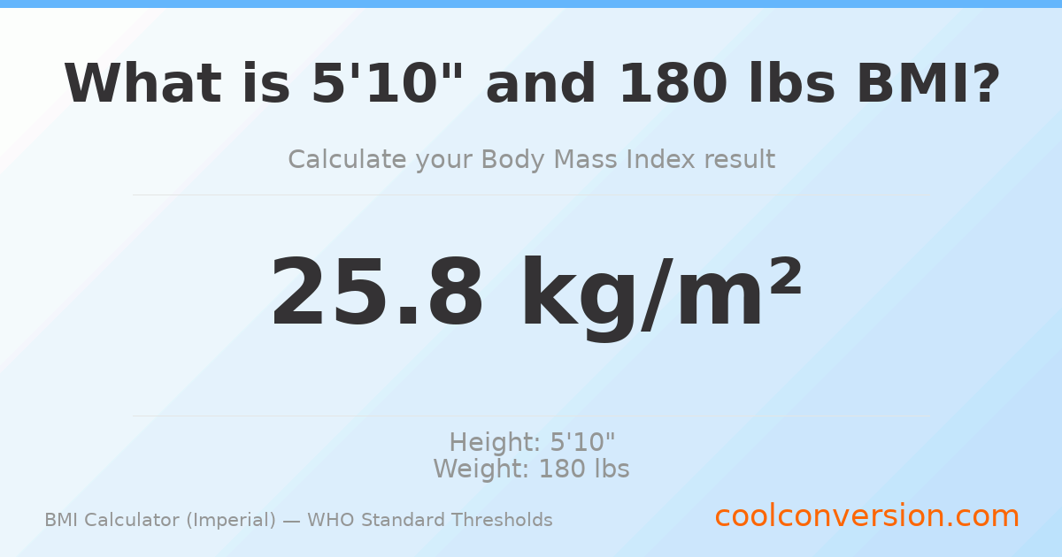 BMI 25.8 (Overweight) — 5'10" / 180 lbs