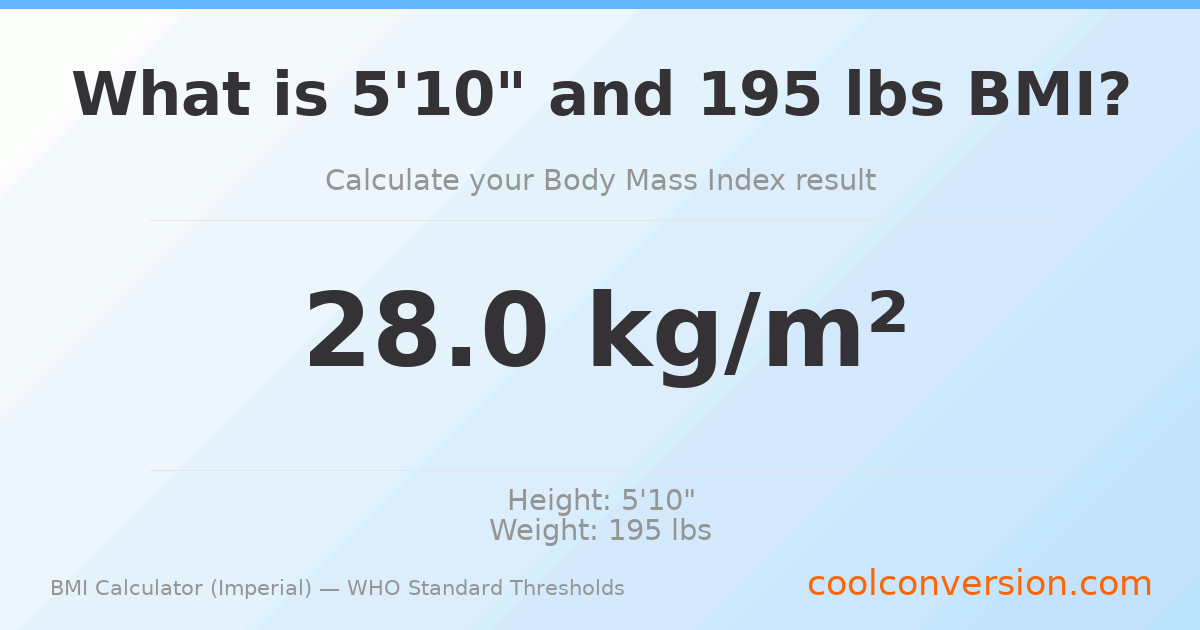 BMI 28.0 (Overweight) — 5'10" / 195 lbs