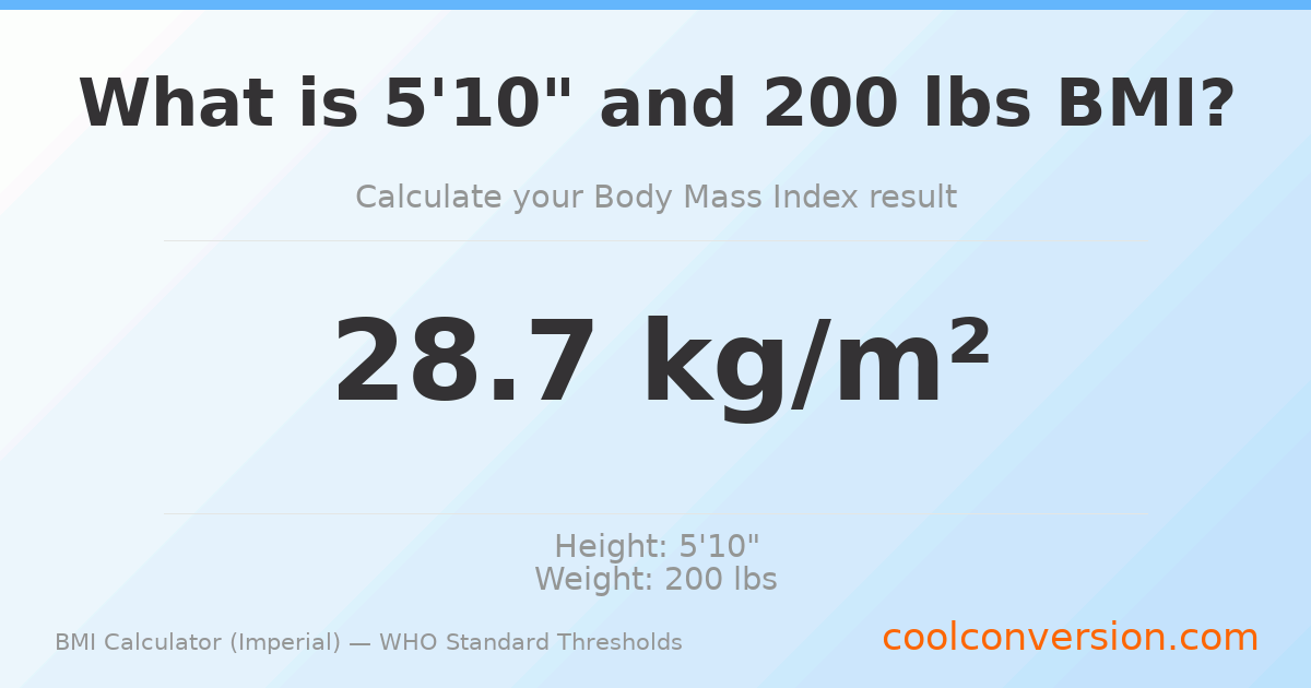 BMI 28.7 (Overweight) — 5'10" / 200 lbs