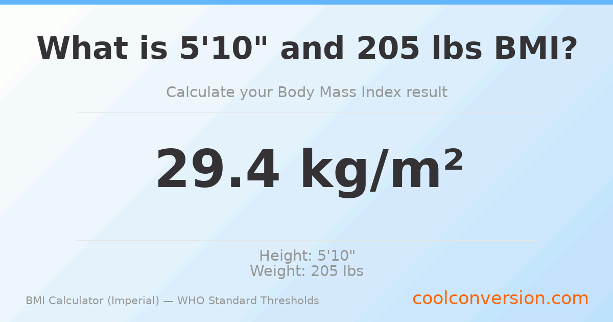 BMI 29.4 (Overweight) — 5'10" / 205 lbs