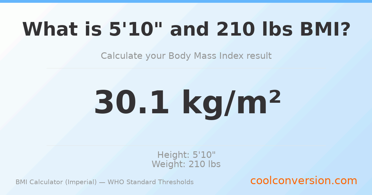 BMI 30.1 (Obese) — 5'10" / 210 lbs